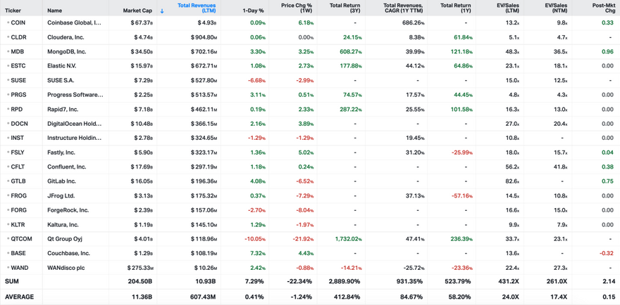 Koyfin market data