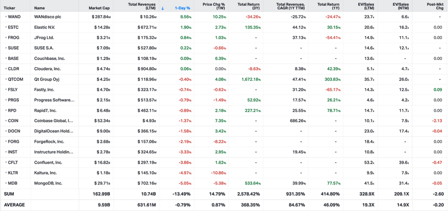 Koyfin Market Data