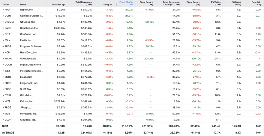 Koyfin market data