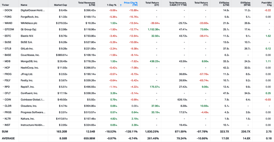 Koyfin market data