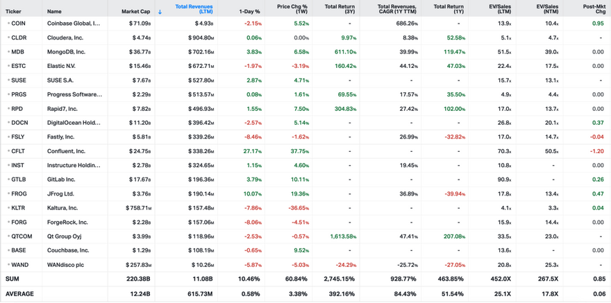 Koyfin market data