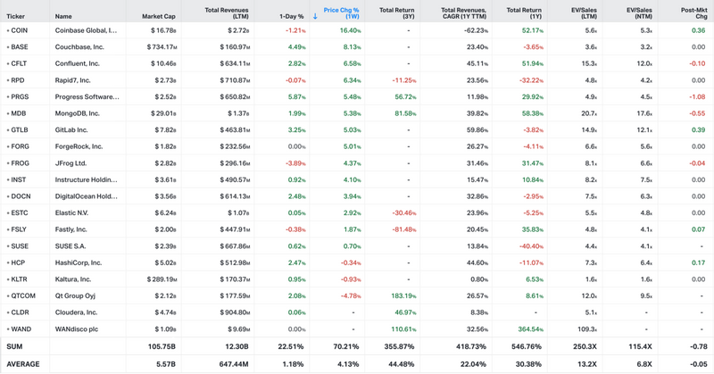 Koyfin market data