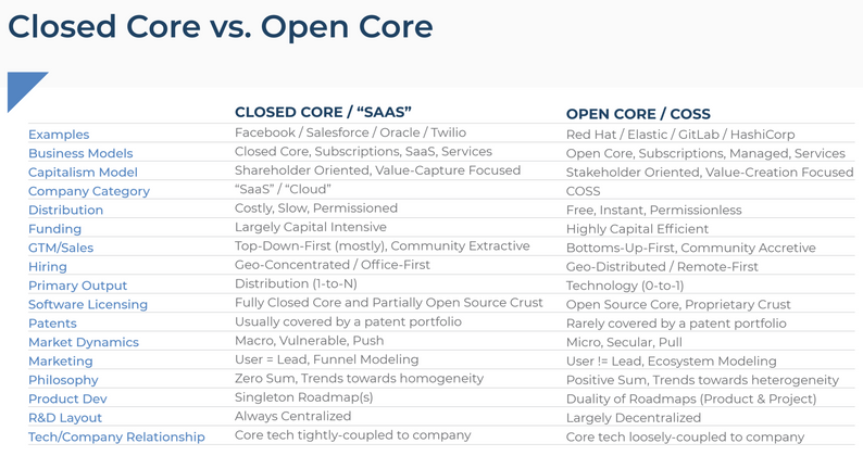 Cover image for SaaS vs. COSS Companies