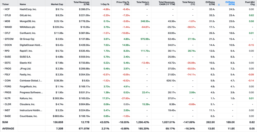 Koyfin market data