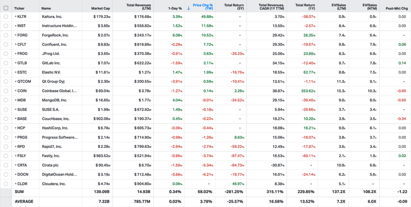 Koyfin market data