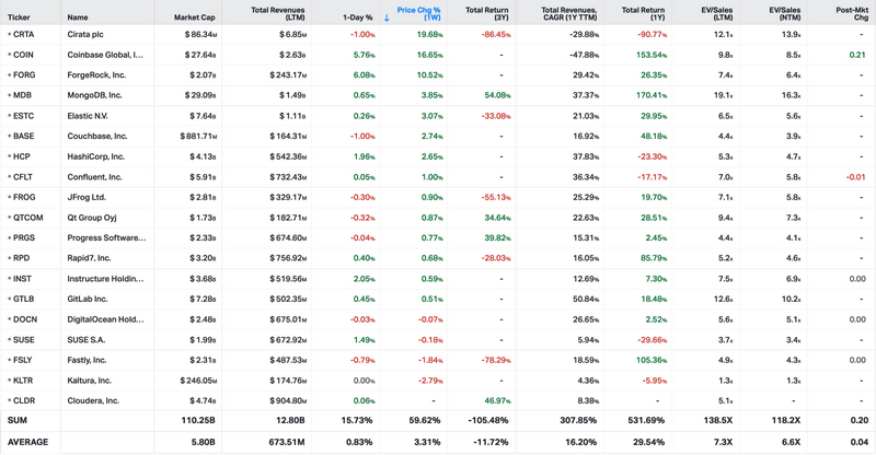 Koyfin market data