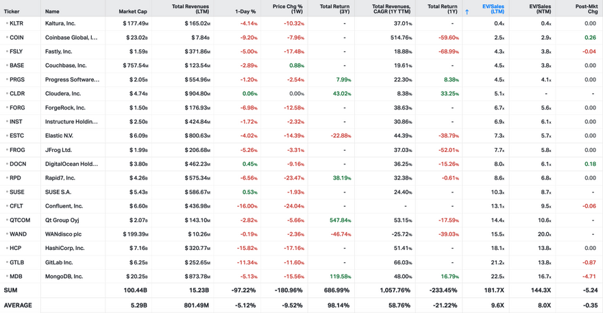 Koyfin market data