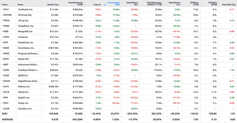 Koyfin market data